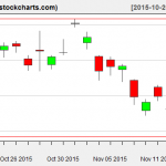 EWG charts on November 16, 2015