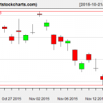 EWG charts on November 17, 2015