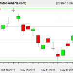 EWG charts on November 20, 2015