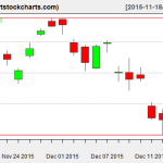 EWG charts on December 16, 2015