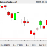 EWG charts on December 23, 2015