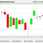 IBB charts on December 24, 2015