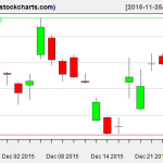 SLV charts on December 24, 2015