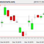 SLV charts on December 29, 2015