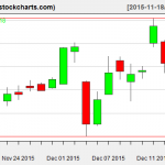 TLT charts on December 16, 2015