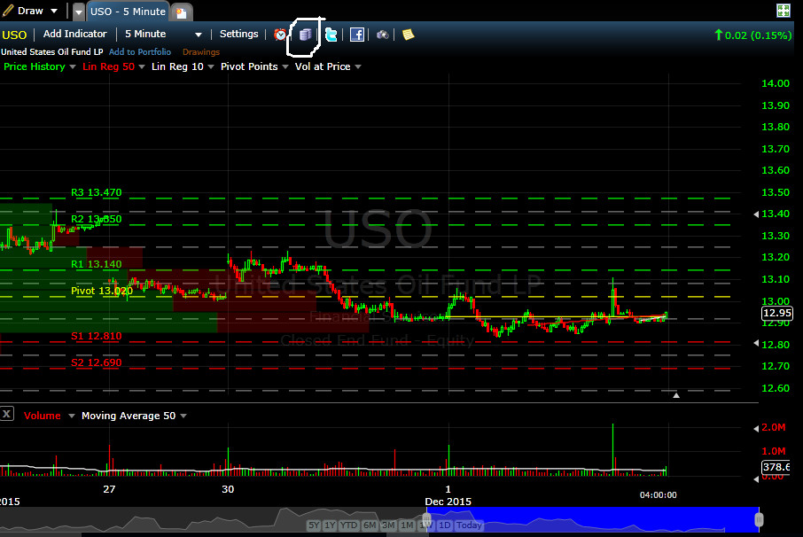 Freeware Stock Charting Software