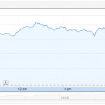 Market Noise: Stop Overanalyzing Those Minuscule Moves!