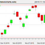 EWG charts on December 8, 2015