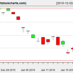 EWG charts on January 21, 2016