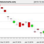 EWG charts on January 25, 2016