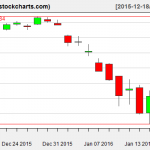 IBB charts on January 19, 2016