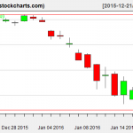 IBB charts on January 20, 2016