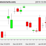 SLV charts on January 8, 2016