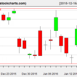 SLV charts on January 15, 2016