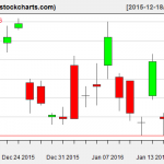 SLV charts on January 19, 2016