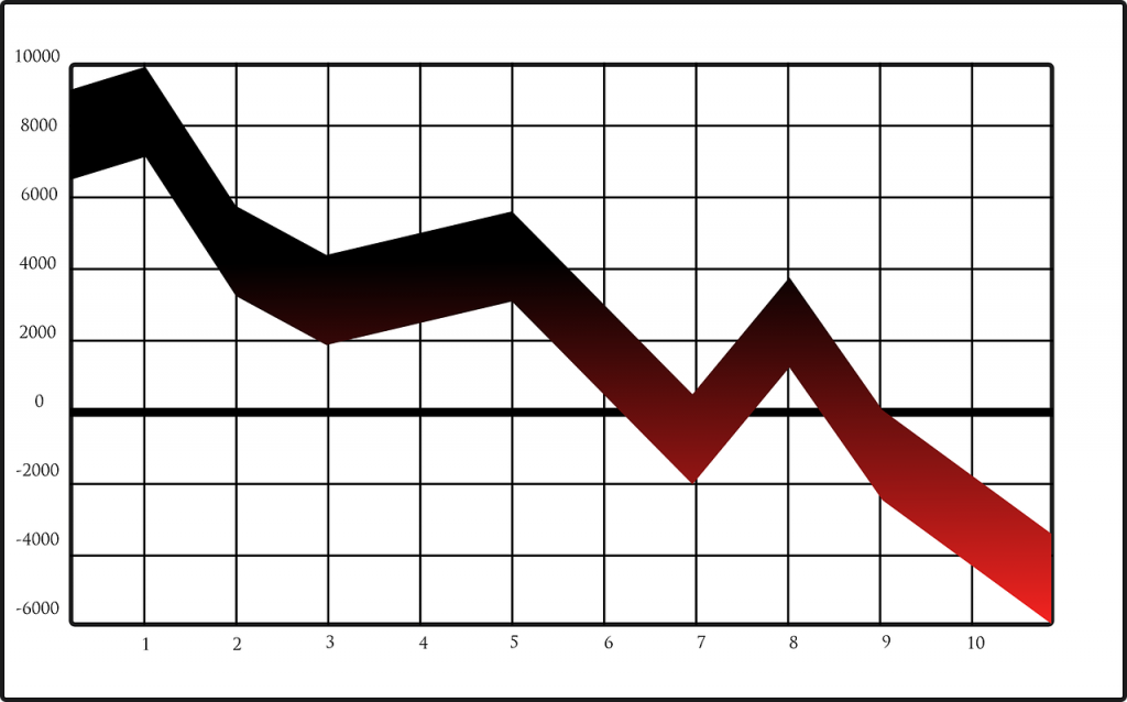 trading losses