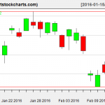 EWG charts on February 12, 2016