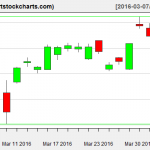 EWG charts on April 4, 2016