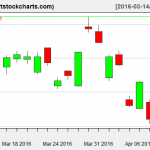 EWG charts on April 11, 2016