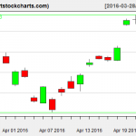 EWG charts on April 22, 2016