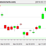 SLV charts on April 14, 2016