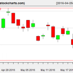 SLV charts on May 20, 2016