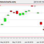 EWG charts on June 15, 2016