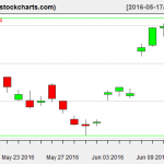 SLV charts on June 14, 2016