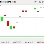 EWG charts on July 25, 2016