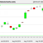 EWG charts on August 19, 2016