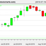 IBB charts on August 15, 2016