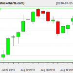 IBB charts on August 17, 2016