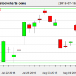 SLV charts on August 12, 2016