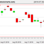 SLV charts on August 22, 2016