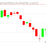 AMZN charts on December 28, 2018