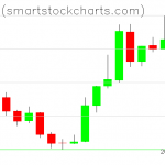 Bitcoin charts on December 25, 2018