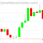 Bitcoin charts on December 26, 2018