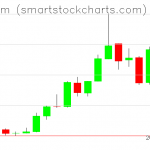 Ethereum charts on December 29, 2018