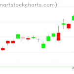 GLD charts on December 26, 2018