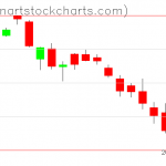 SPY charts on December 24, 2018