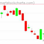 USO charts on December 28, 2018