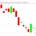 USO charts on December 31, 2018