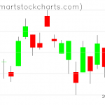 UUP charts on December 28, 2018