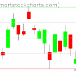 UUP charts on December 31, 2018