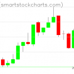 Zcash charts on December 29, 2018