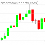 Zcash charts on December 30, 2018