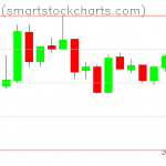 Bitcoin charts on January 03, 2019