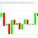 Bitcoin charts on January 08, 2019