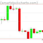 Bitcoin charts on January 19, 2019