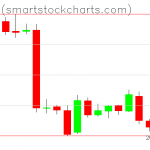 Bitcoin charts on January 22, 2019